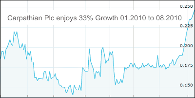 carpathian plc growth 2010